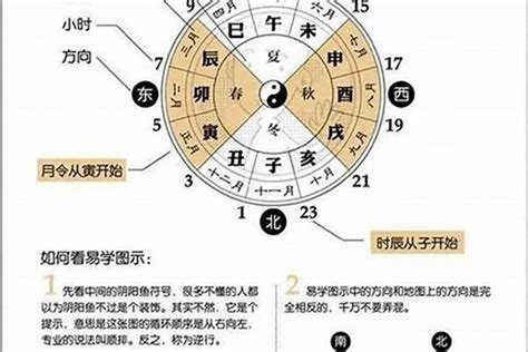 怎样看八字|如何解析八字 看八字基本步骤详解